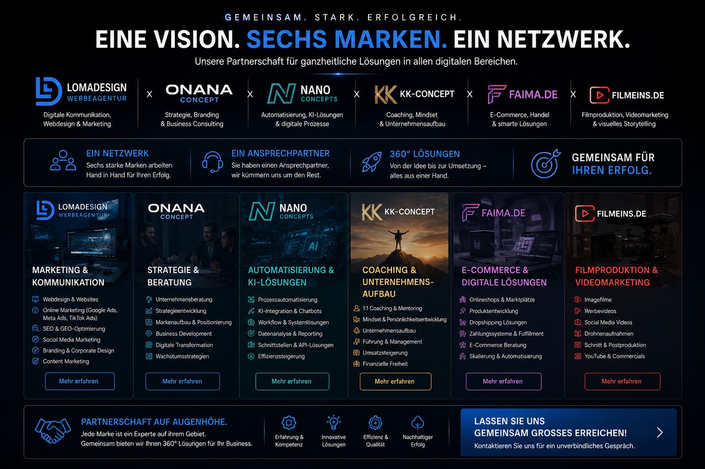 Sechs Marken, ein Netzwerk — Übersicht der Partnerschaft